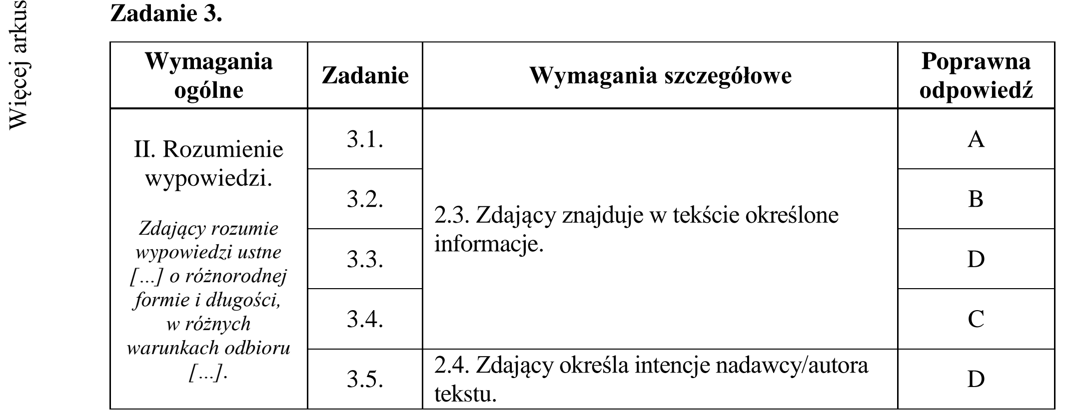 Matura dodatkowa, czerwiec 2018, odpowiedź do zadania 3, fragment 1