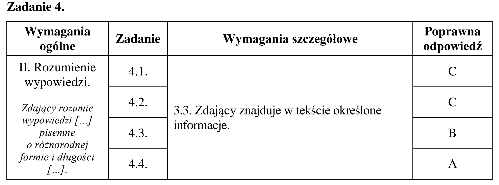 Matura dodatkowa, czerwiec 2018, odpowiedź do zadania 4