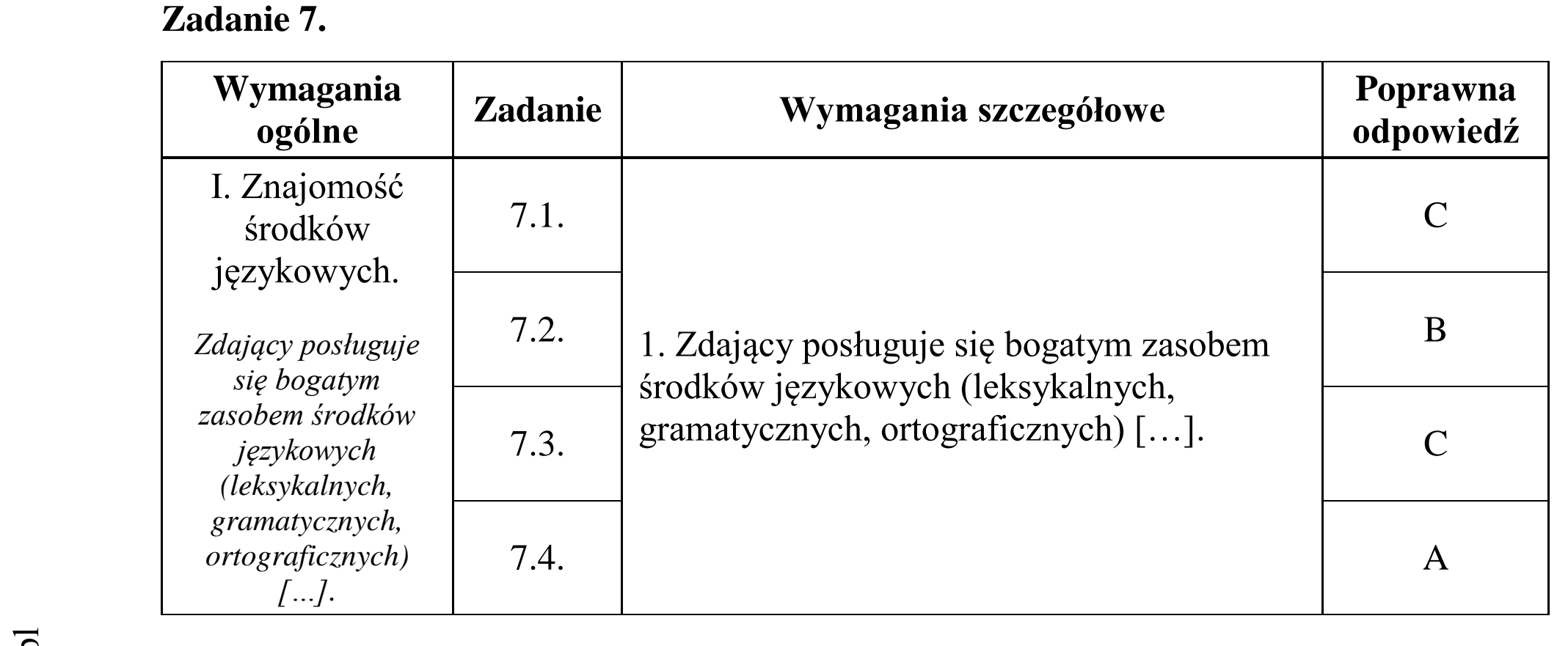 Matura dodatkowa, czerwiec 2018, odpowiedź do zadania 7