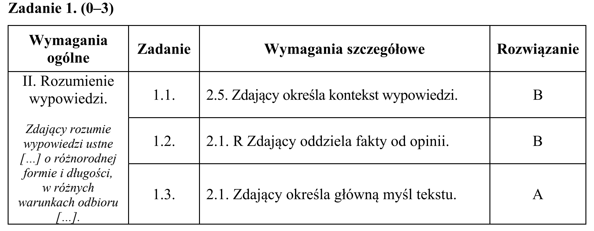 Matura dodatkowa, czerwiec 2019, odpowiedź do zadania 1