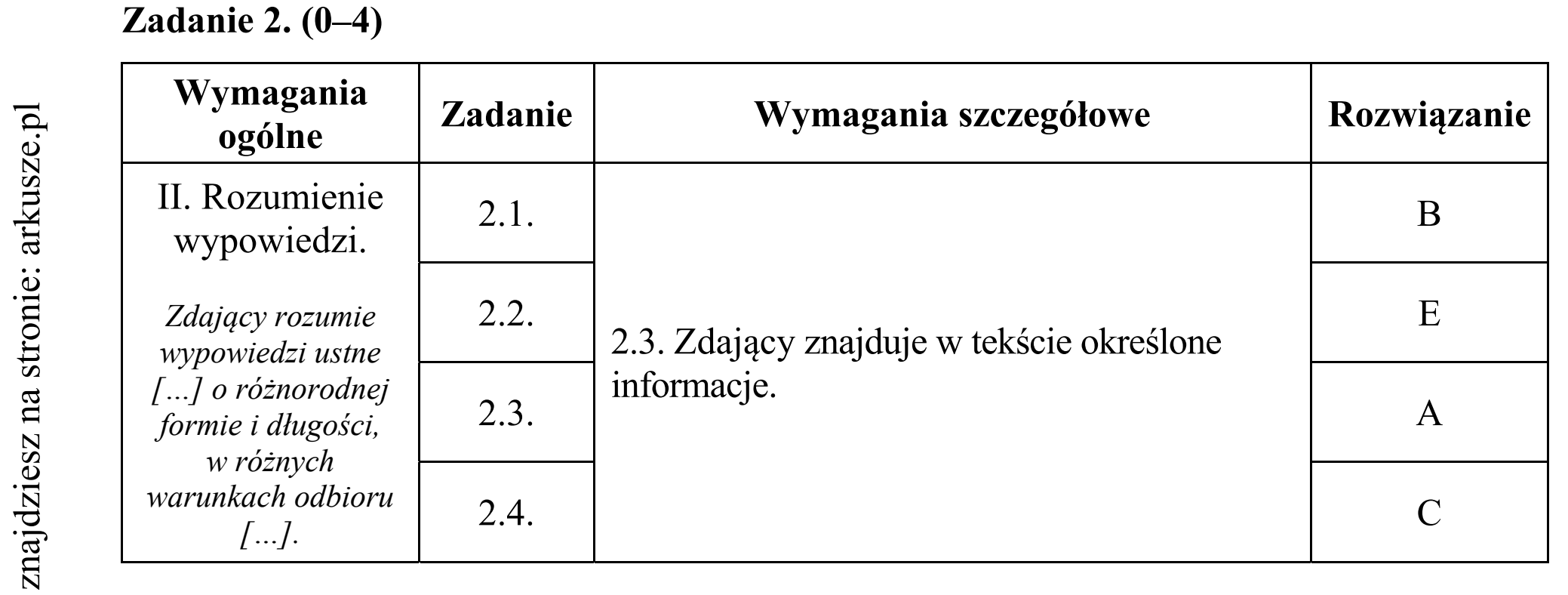 Matura dodatkowa, czerwiec 2019, odpowiedź do zadania 2