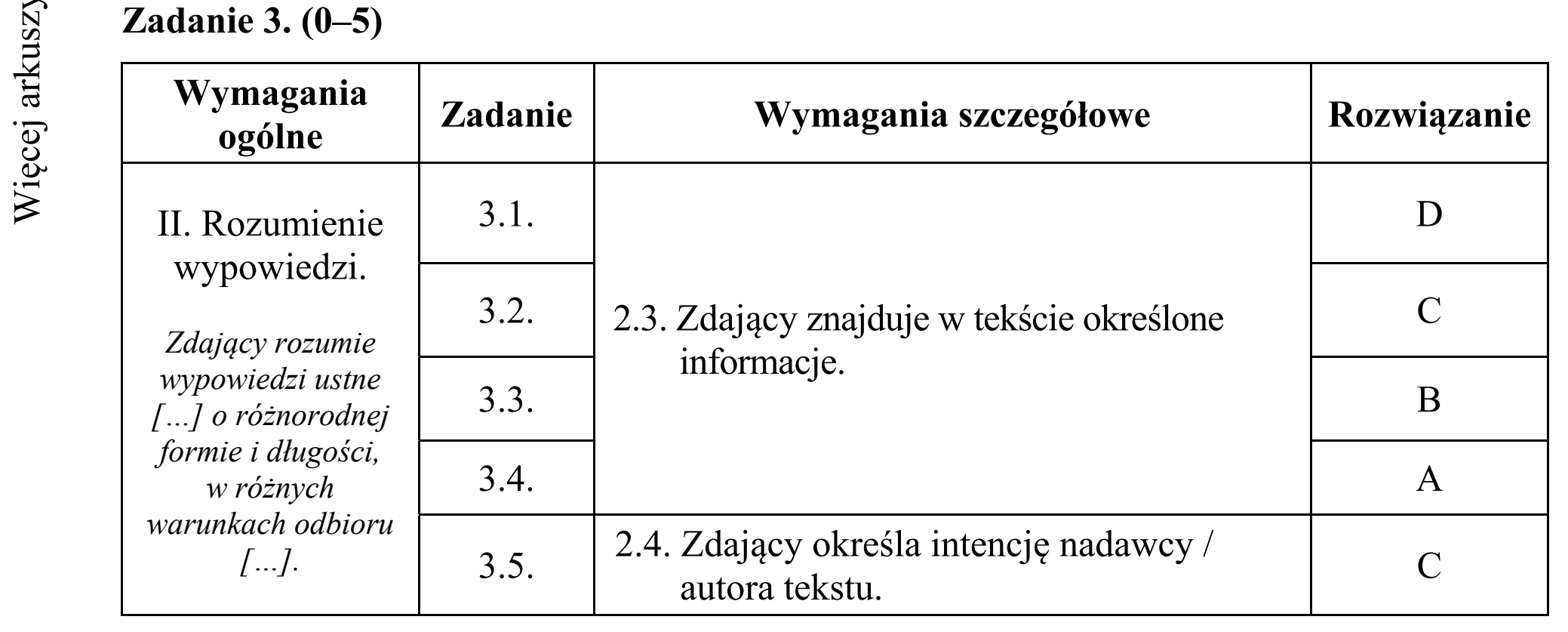 Matura dodatkowa, czerwiec 2019, odpowiedź do zadania 3