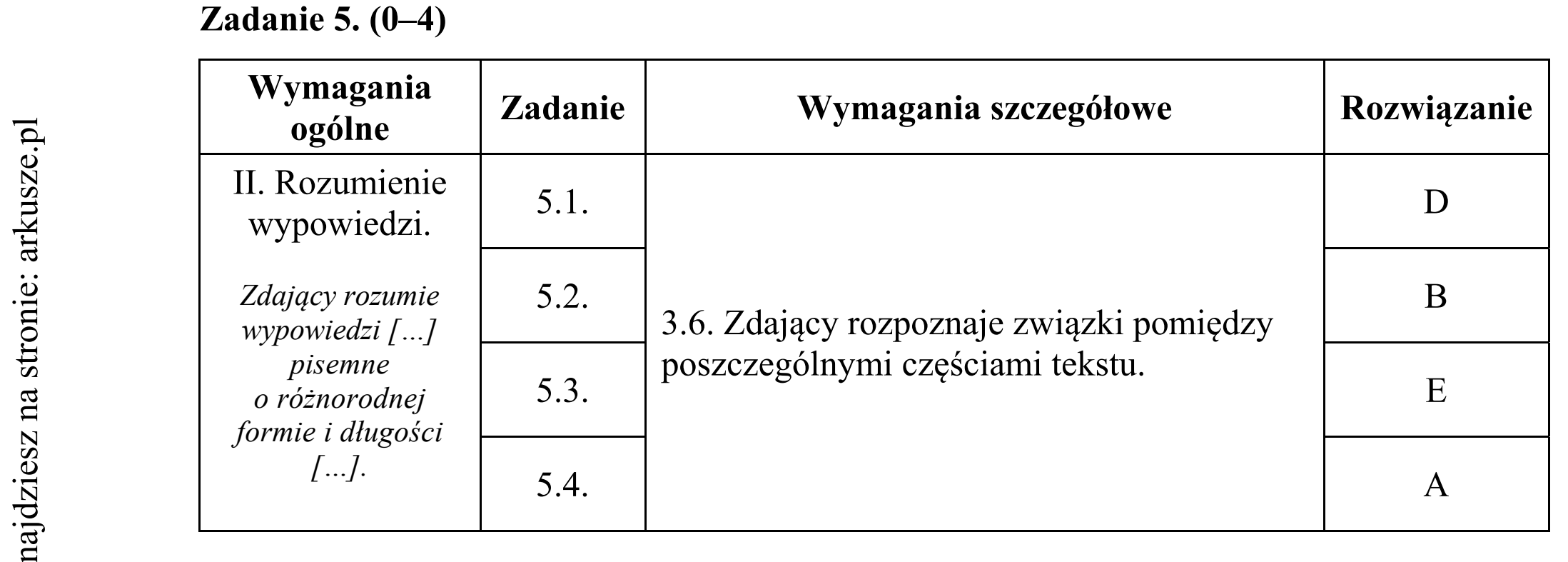 Matura dodatkowa, czerwiec 2019, odpowiedź do zadania 5