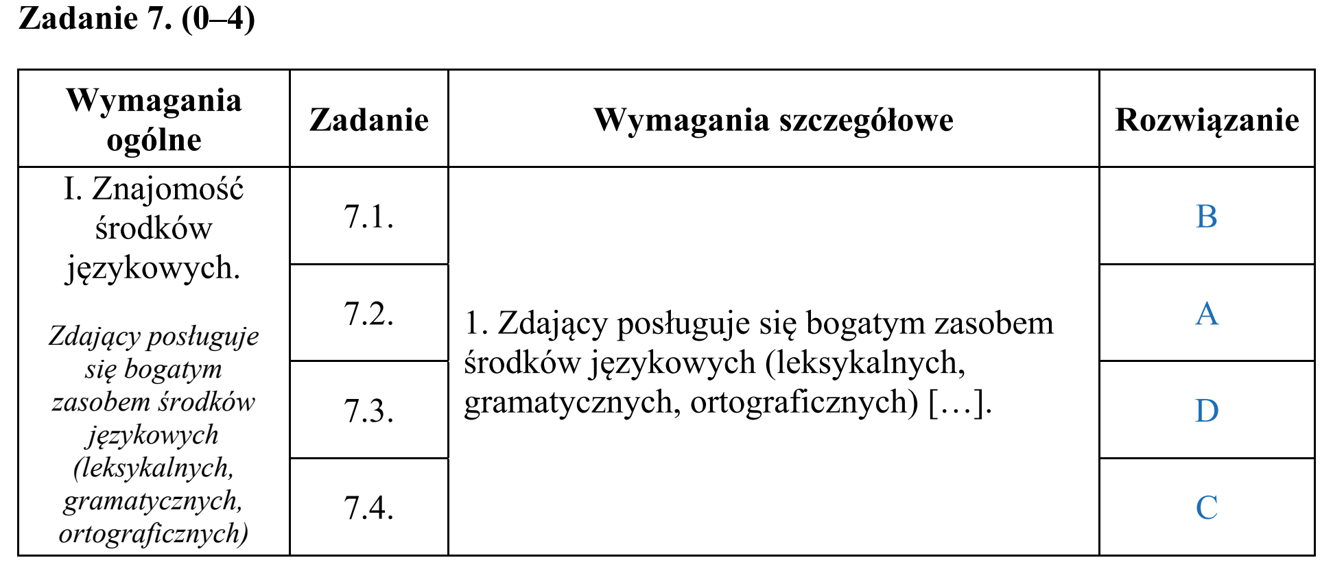 Matura dodatkowa, czerwiec 2019, odpowiedź do zadania 7