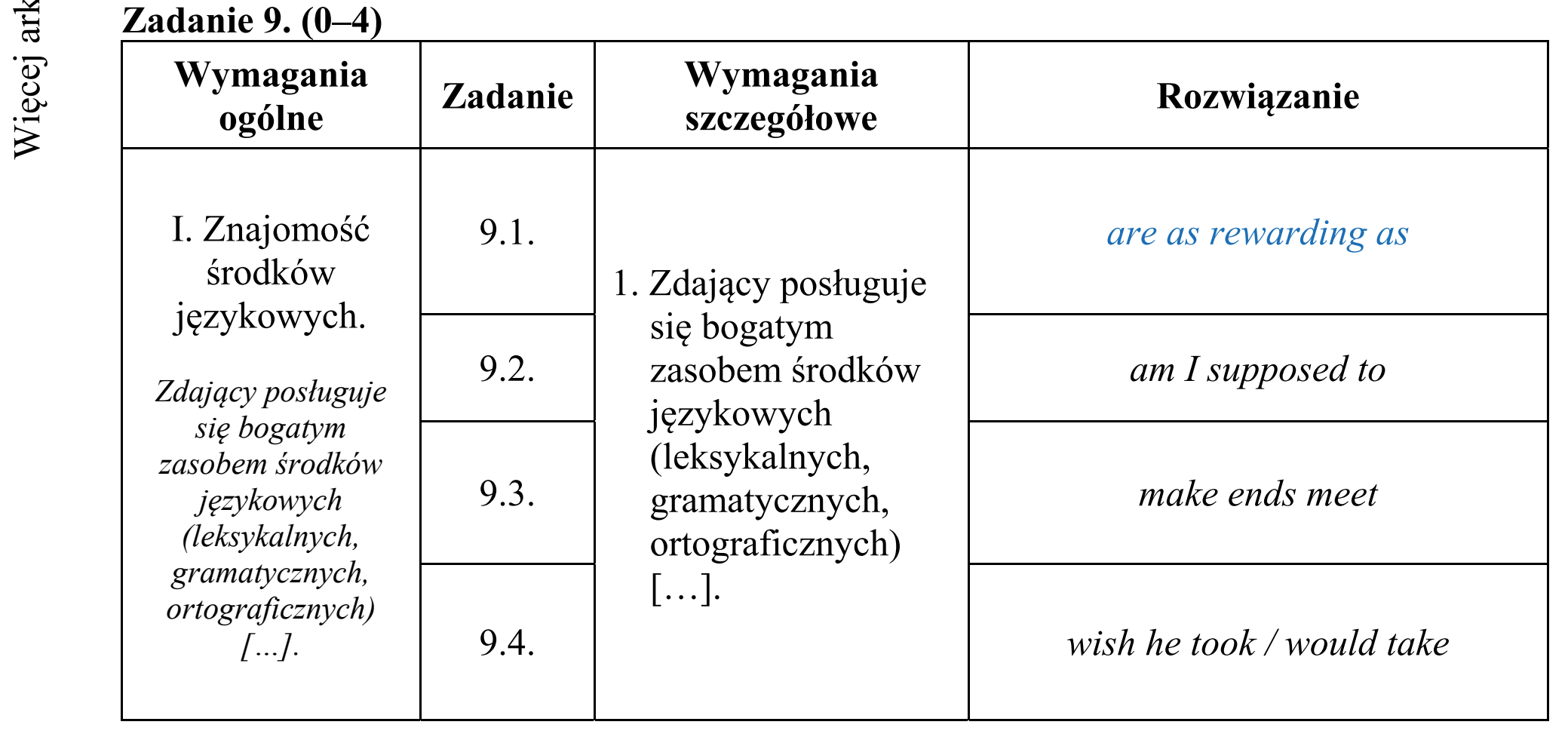 Matura dodatkowa, czerwiec 2019, odpowiedź do zadania 9, fragment 1