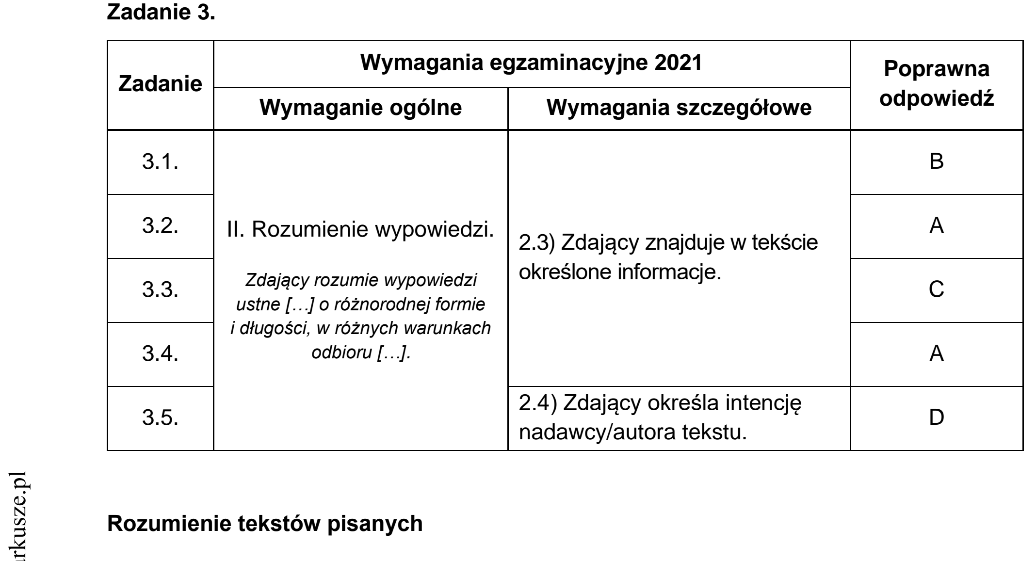 Matura dodatkowa, czerwiec 2021, odpowiedź do zadania 3