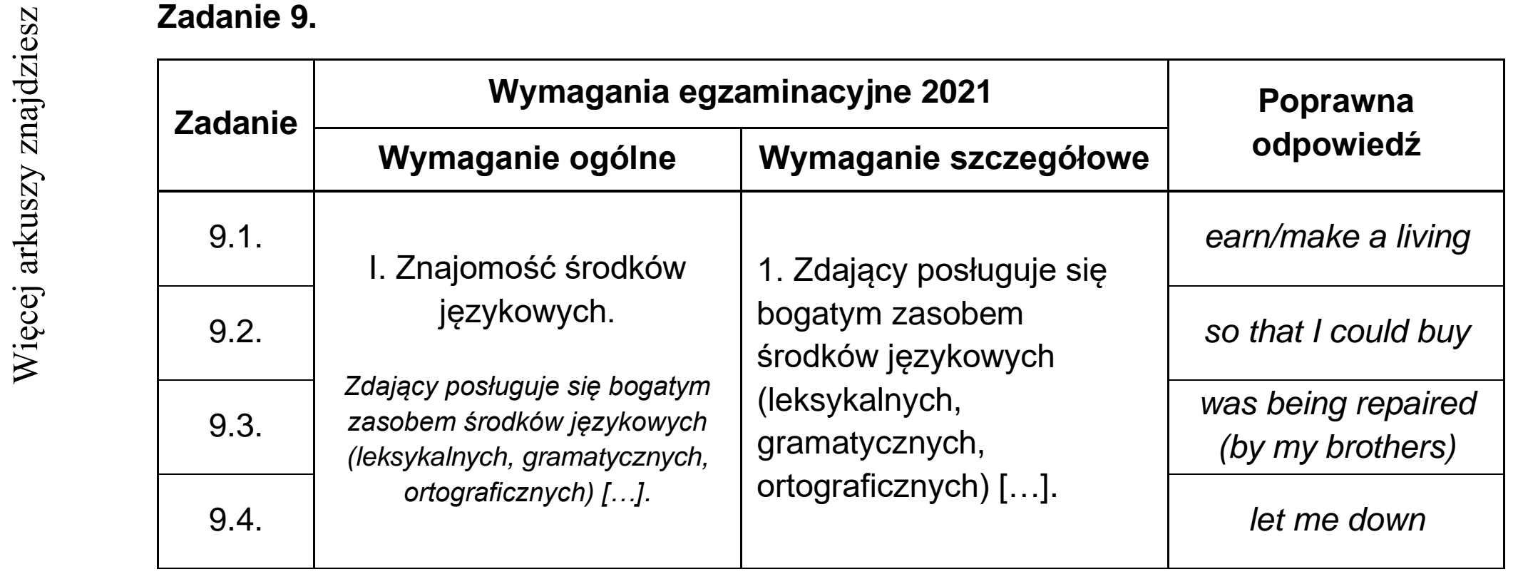 Matura dodatkowa, czerwiec 2021, odpowiedź do zadania 9, fragment 1