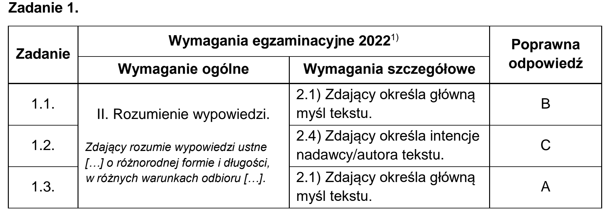Matura dodatkowa, czerwiec 2022, odpowiedź do zadania 1