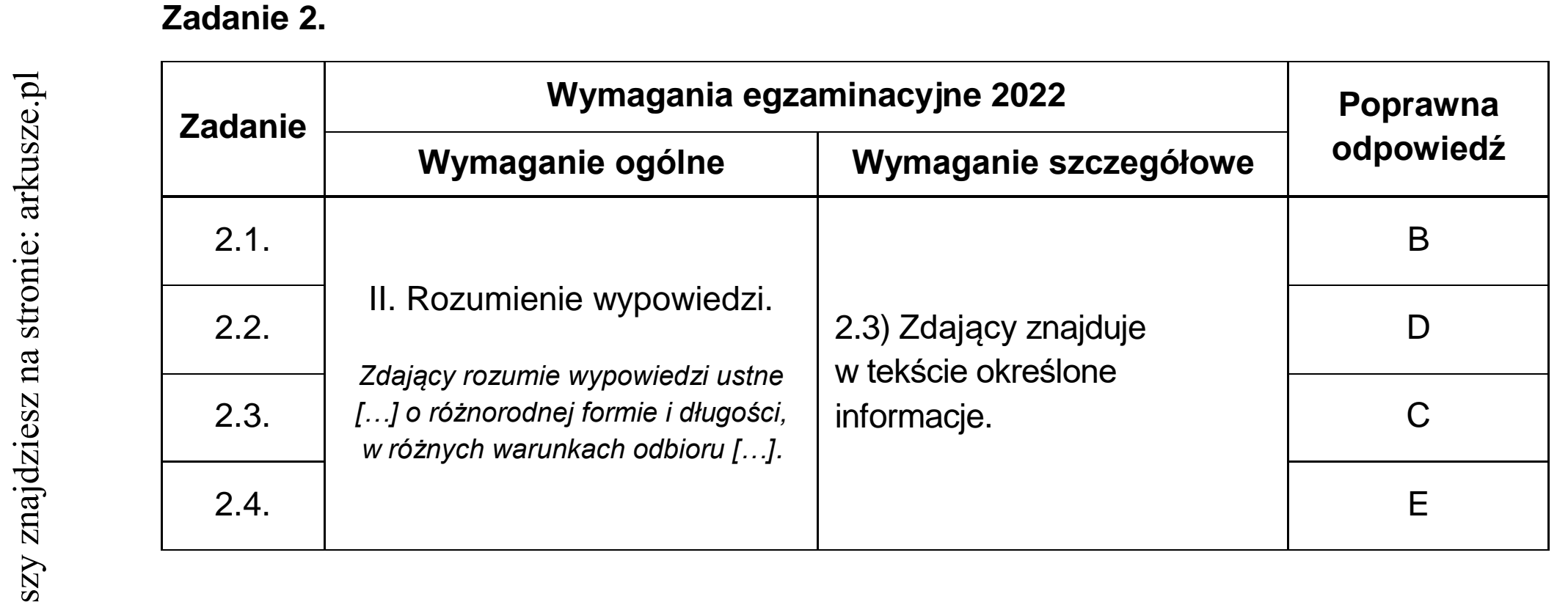 Matura dodatkowa, czerwiec 2022, odpowiedź do zadania 2
