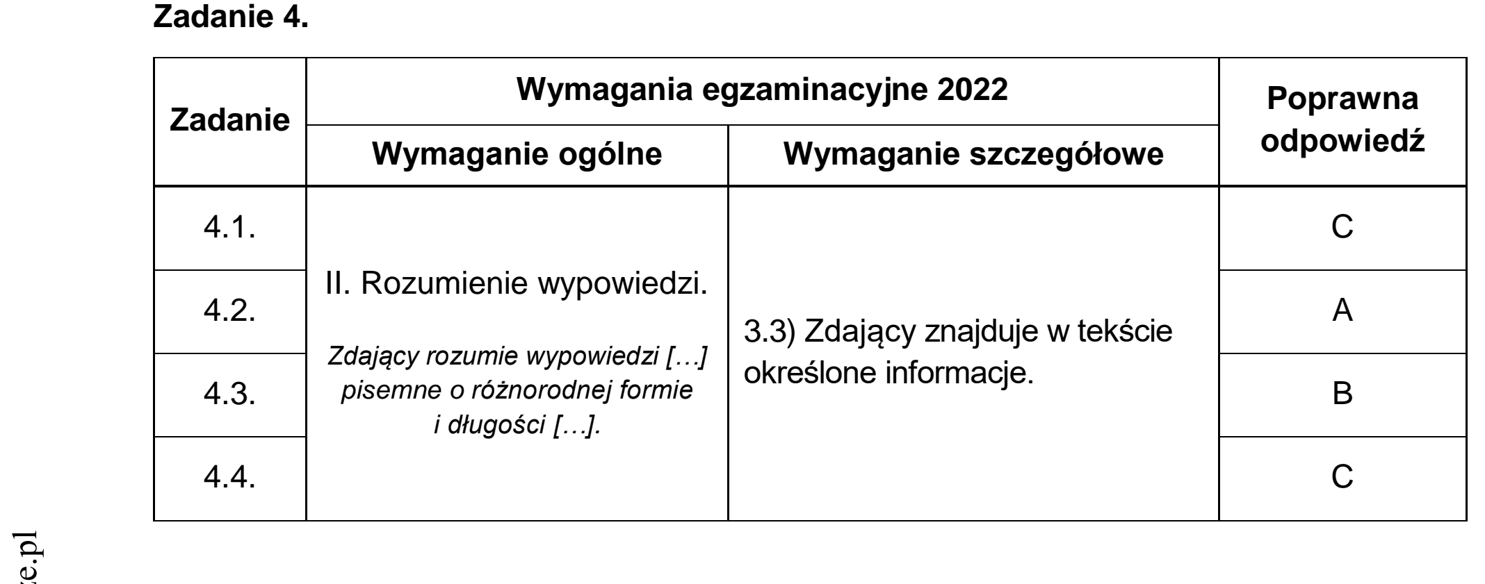 Matura dodatkowa, czerwiec 2022, odpowiedź do zadania 4