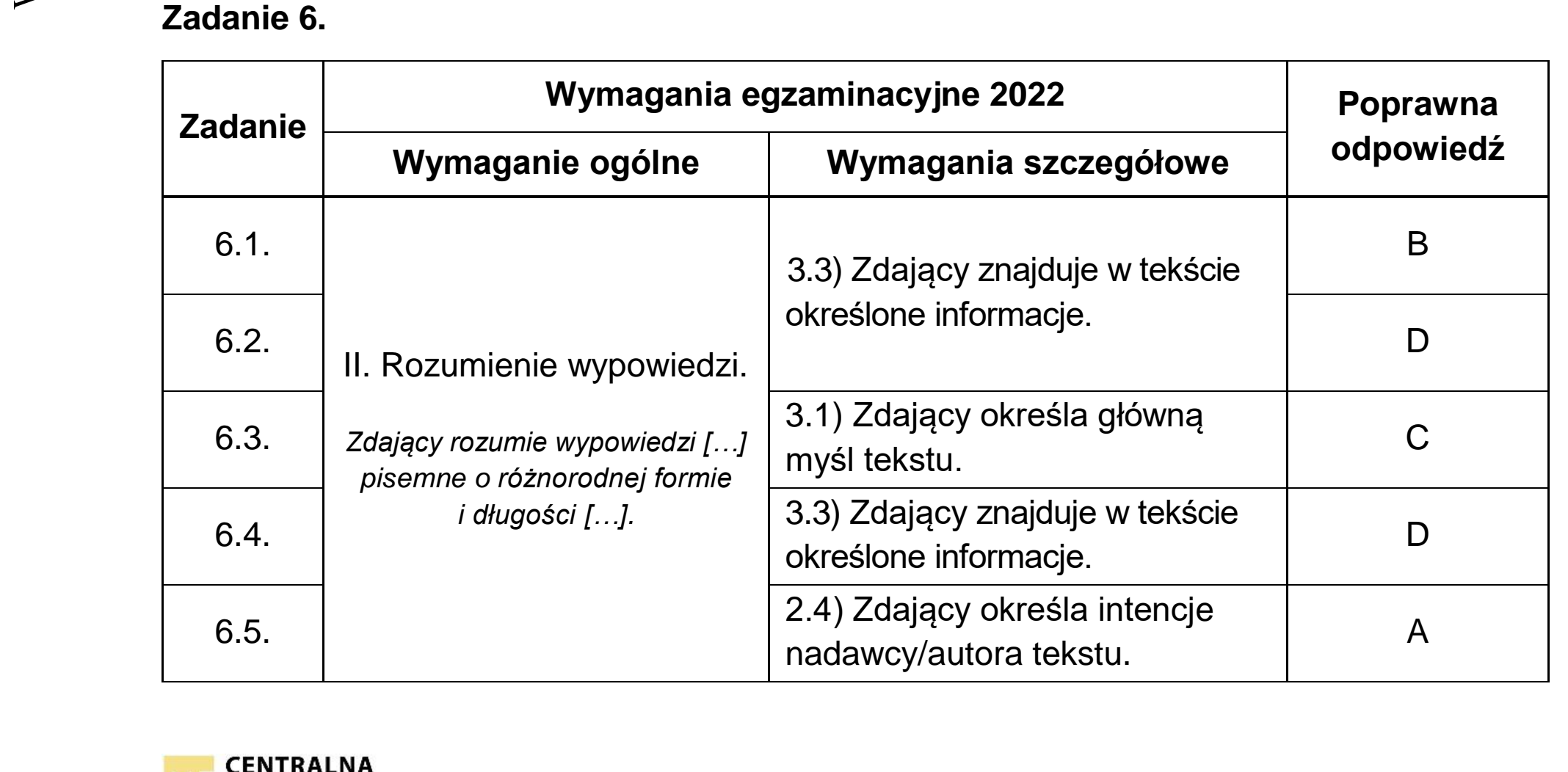 Matura dodatkowa, czerwiec 2022, odpowiedź do zadania 6, fragment 1