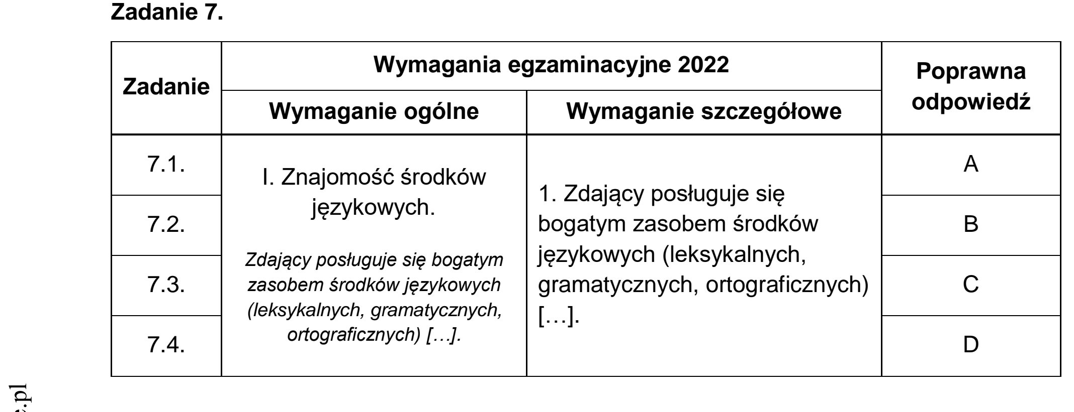 Matura dodatkowa, czerwiec 2022, odpowiedź do zadania 7