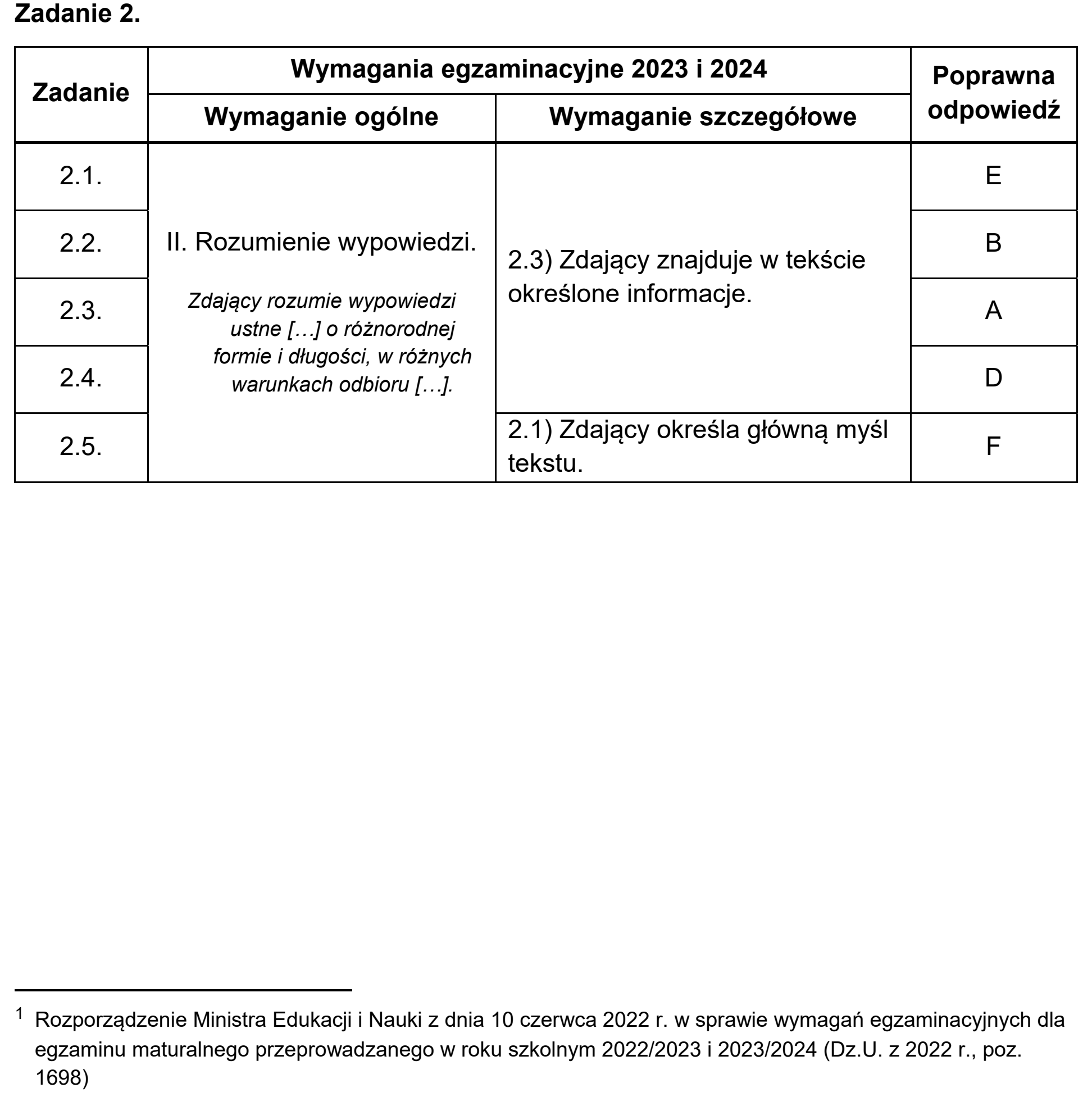 Matura dodatkowa, czerwiec 2023, odpowiedź do zadania 2