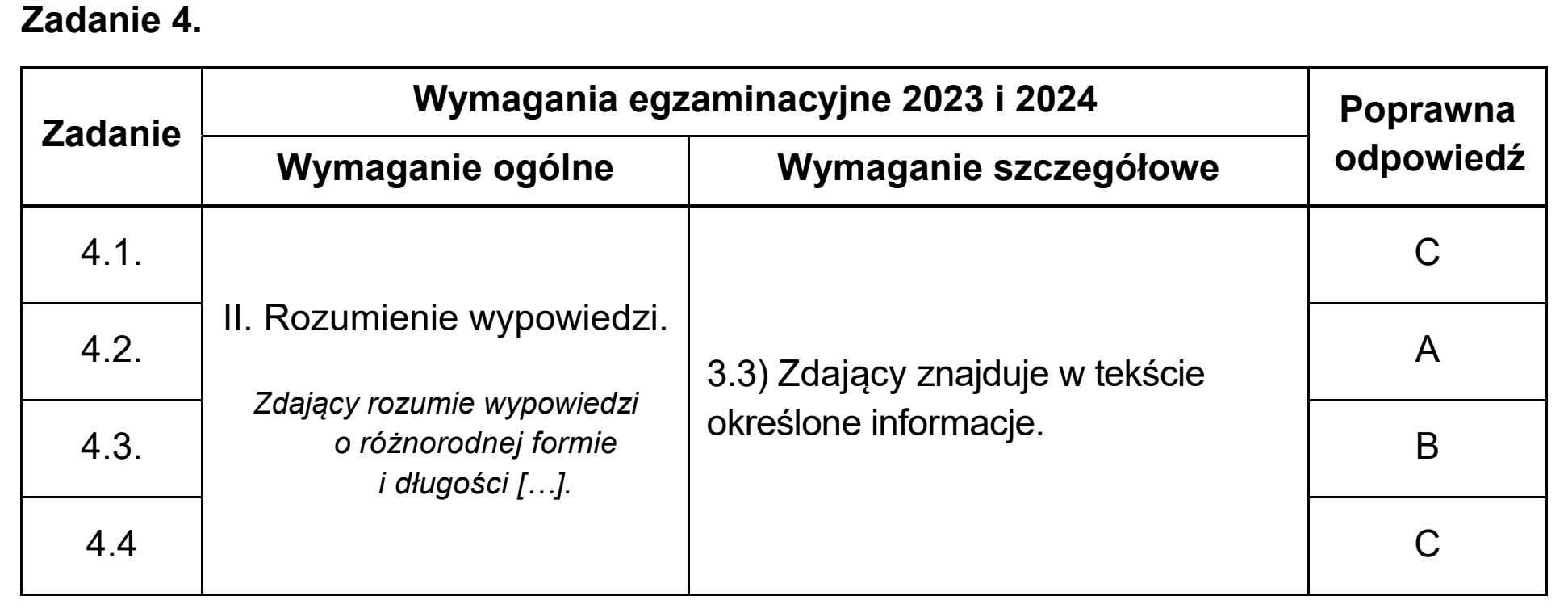Matura dodatkowa, czerwiec 2023, odpowiedź do zadania 4