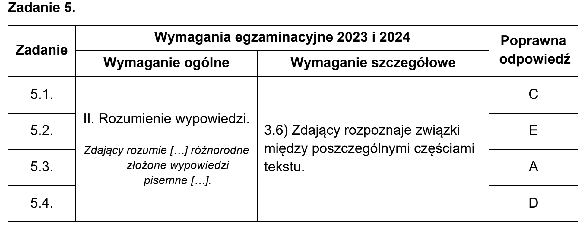 Matura dodatkowa, czerwiec 2023, odpowiedź do zadania 5