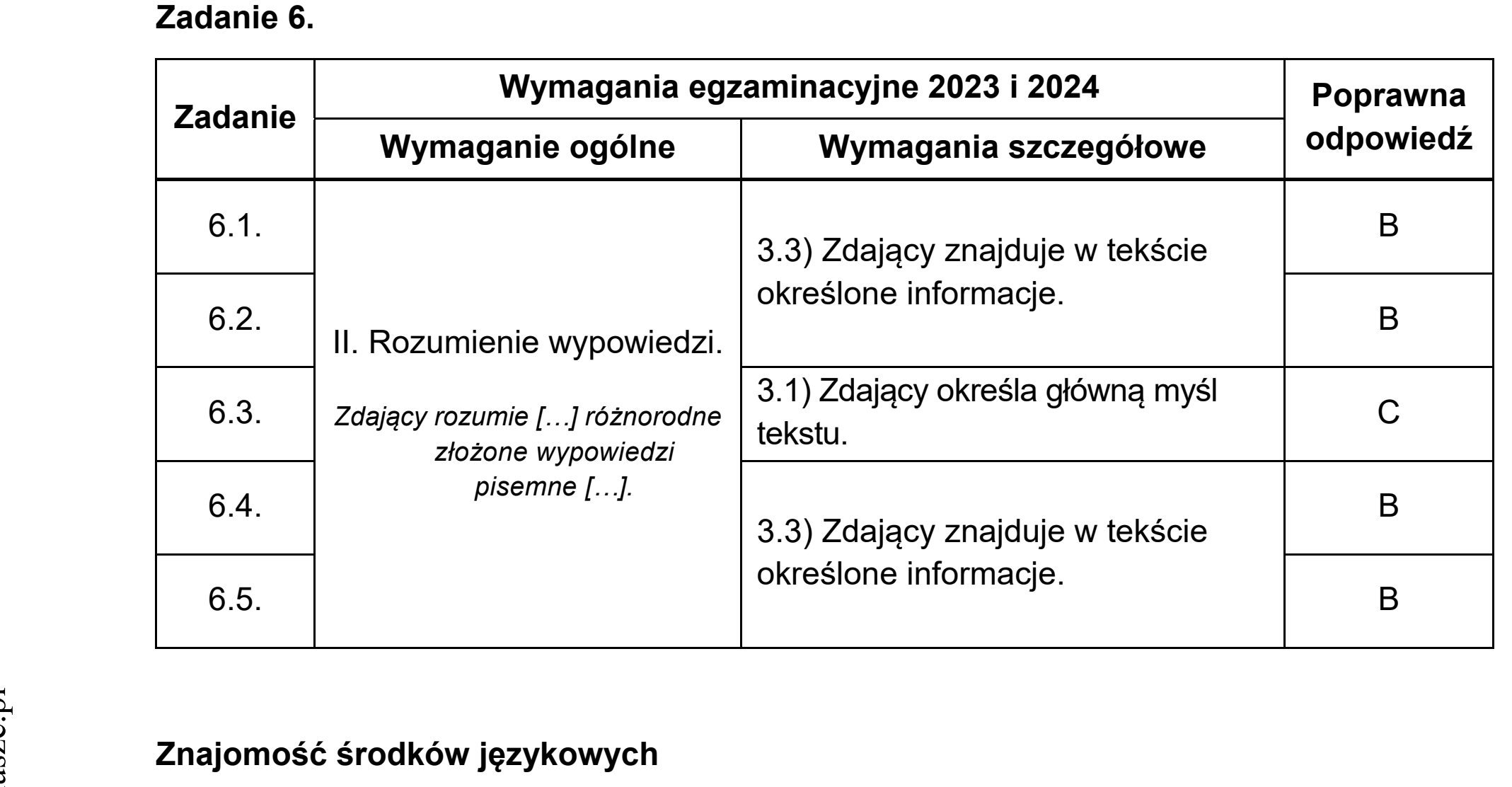 Matura dodatkowa, czerwiec 2023, odpowiedź do zadania 6