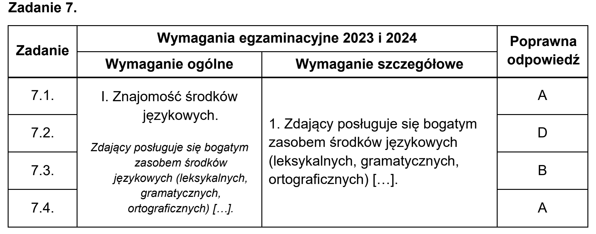 Matura dodatkowa, czerwiec 2023, odpowiedź do zadania 7