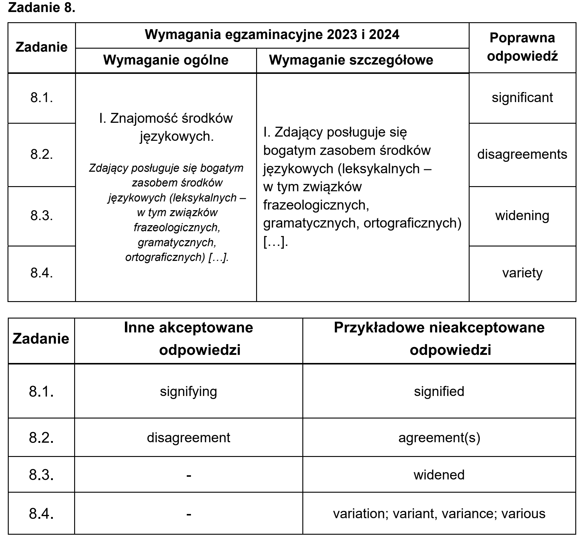 Matura dodatkowa, czerwiec 2023, odpowiedź do zadania 8