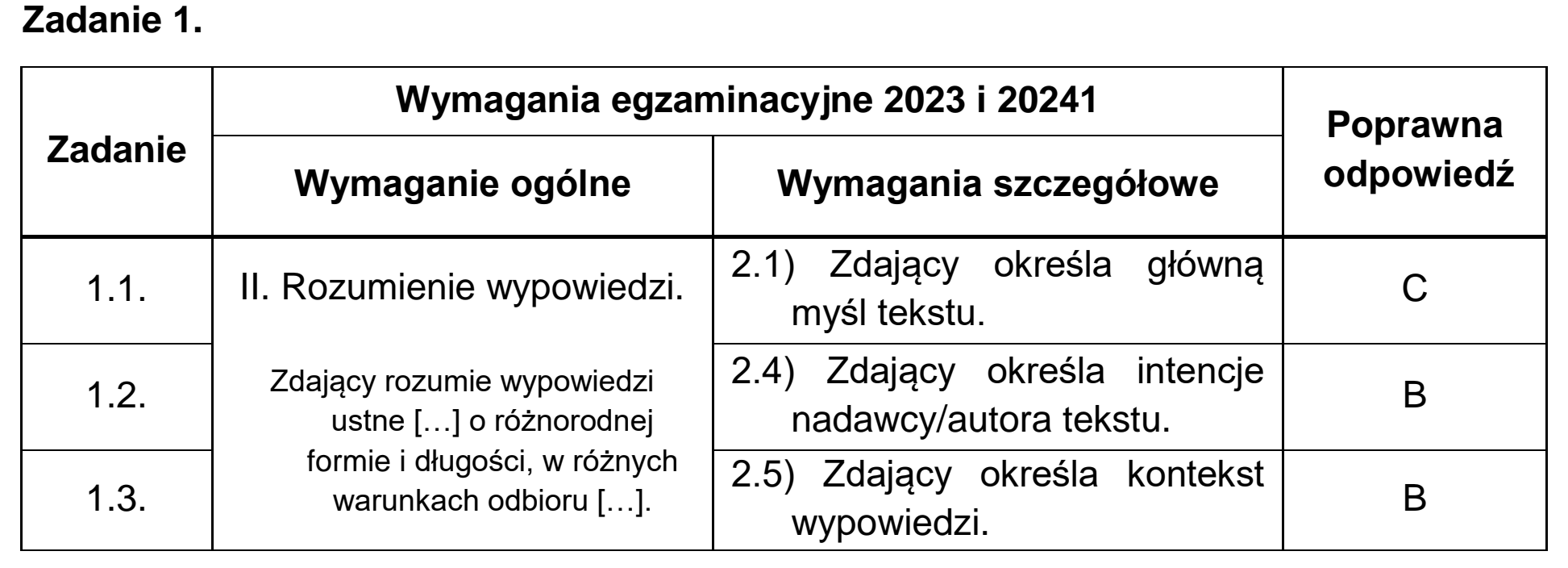 Matura dodatkowa, czerwiec 2024, odpowiedź do zadania 1