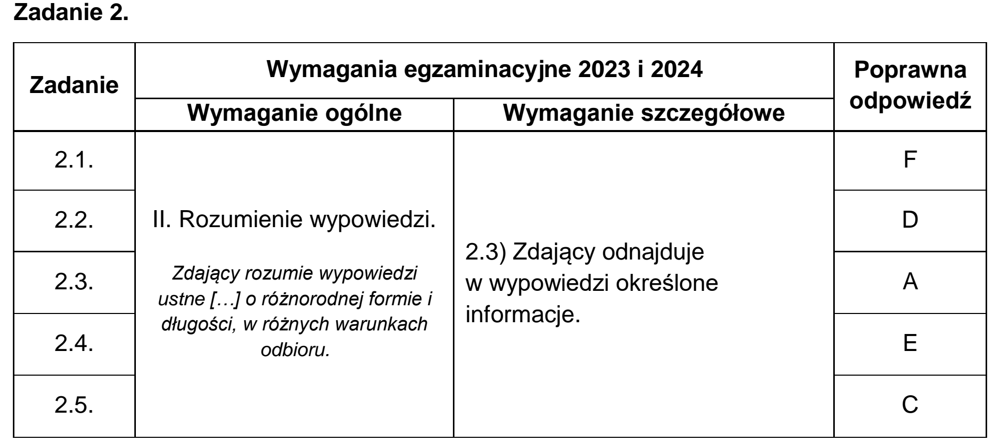 Matura dodatkowa, czerwiec 2024, odpowiedź do zadania 2