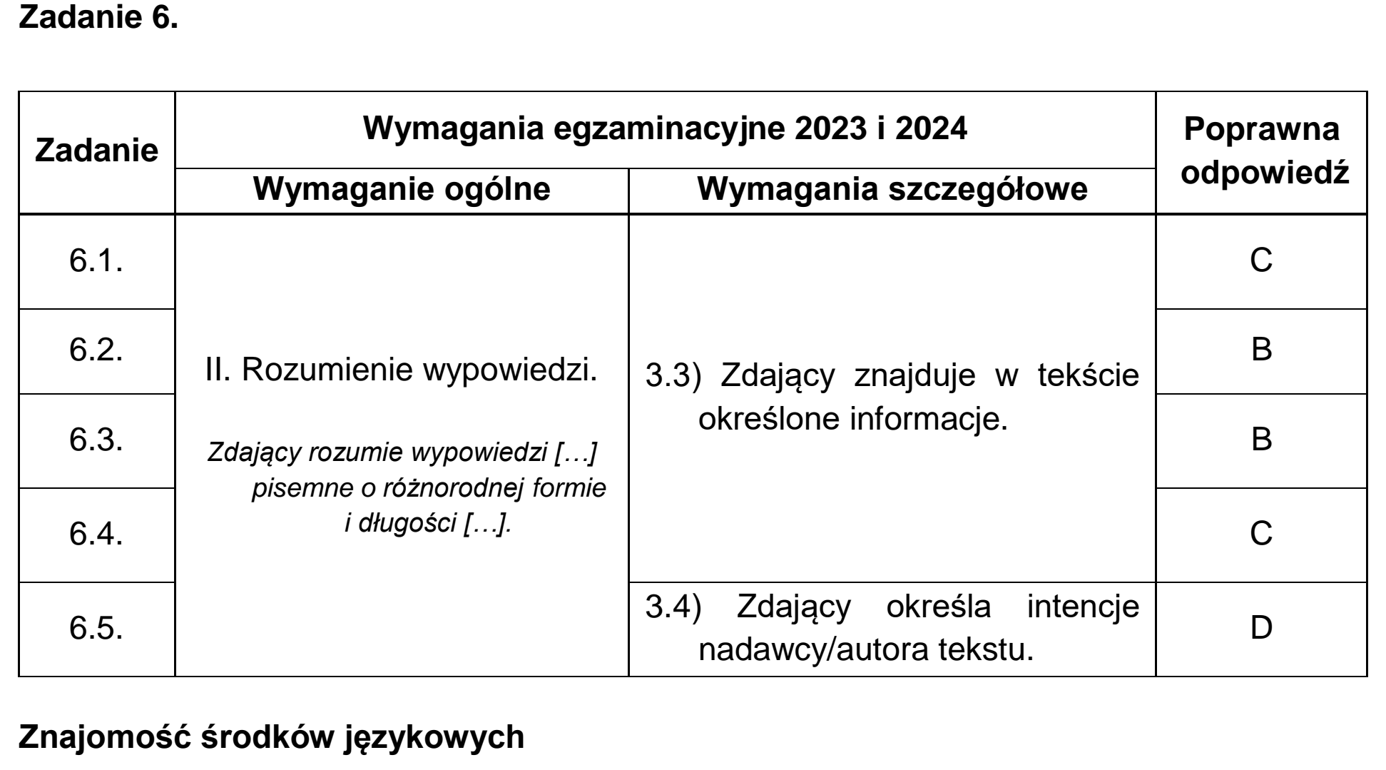 Matura dodatkowa, czerwiec 2024, odpowiedź do zadania 6