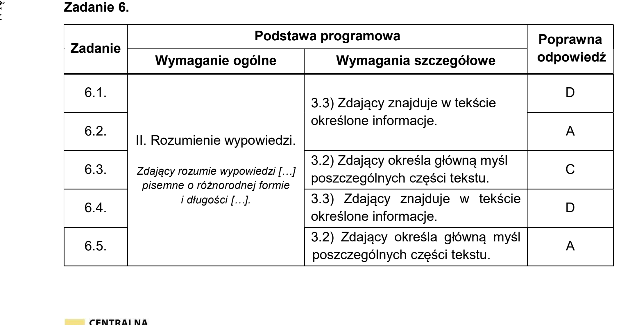Matura dodatkowa, czerwiec 2025, odpowiedź do zadania 6, fragment 1
