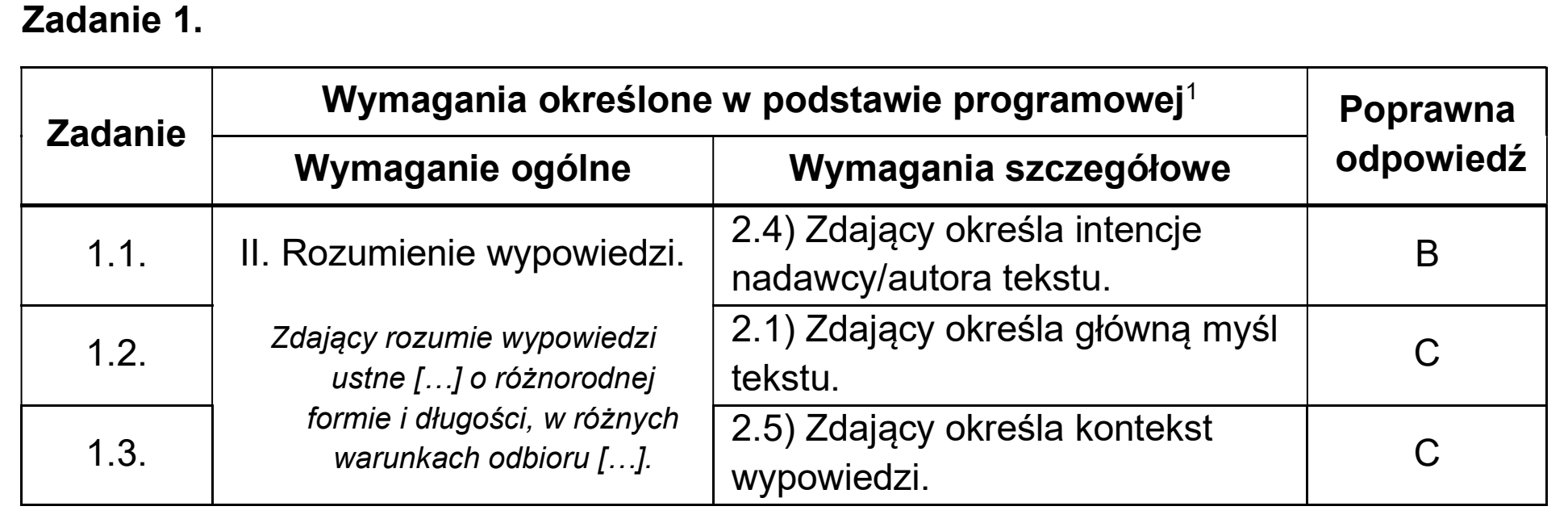 Matura dodatkowa, czerwiec 2026, odpowiedź do zadania 1