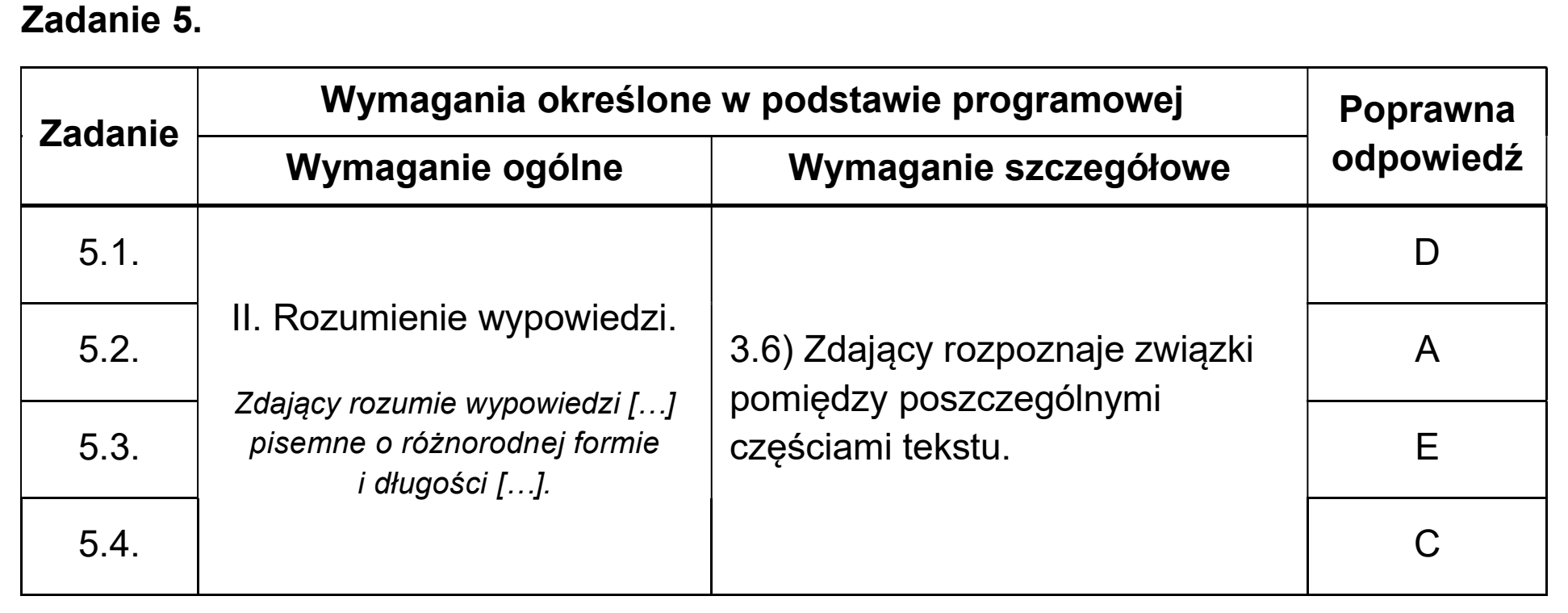 Matura dodatkowa, czerwiec 2026, odpowiedź do zadania 5