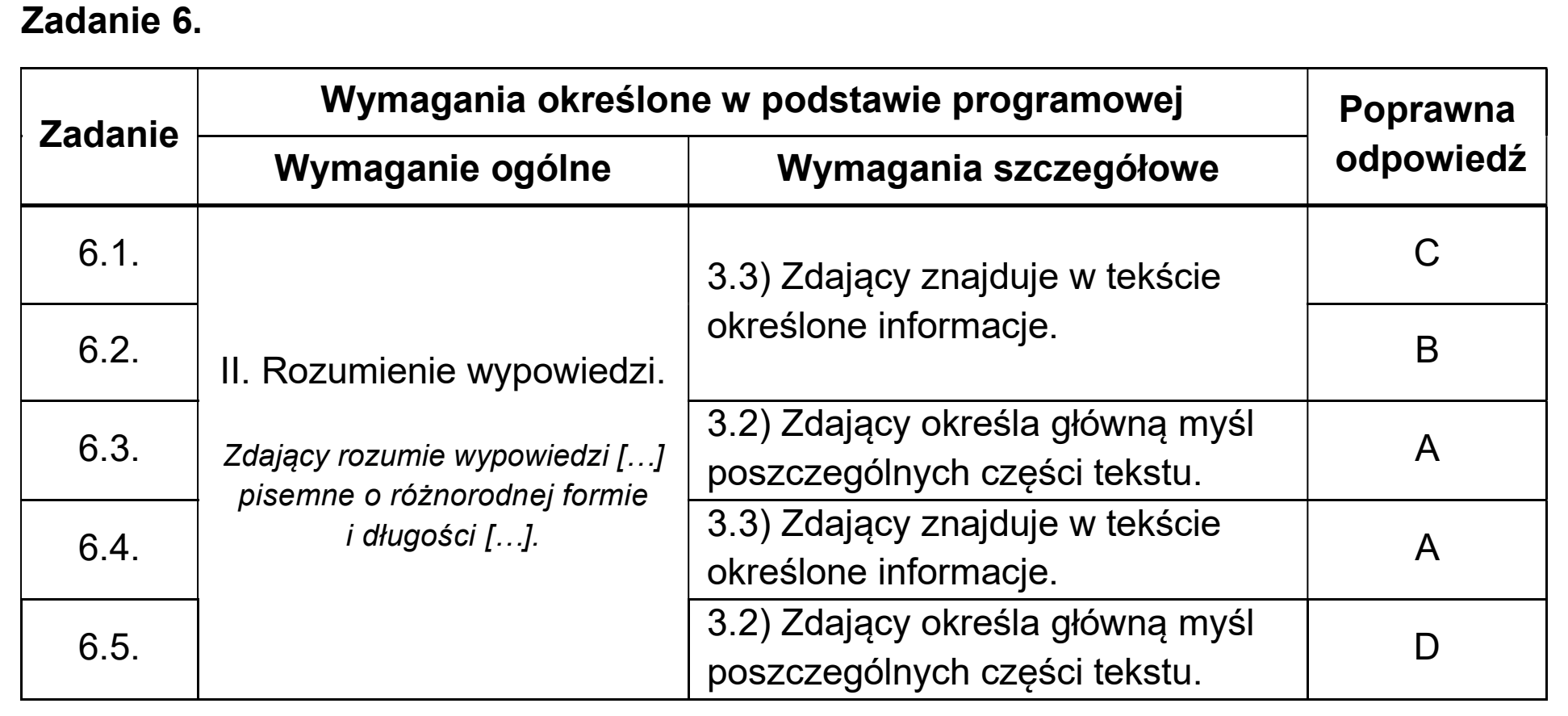 Matura dodatkowa, czerwiec 2026, odpowiedź do zadania 6, fragment 1