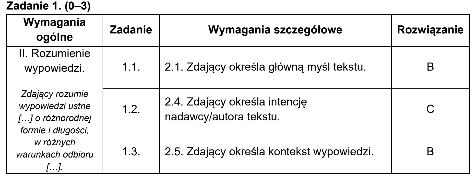 Matura dodatkowa, lipiec 2020, odpowiedź do zadania 1
