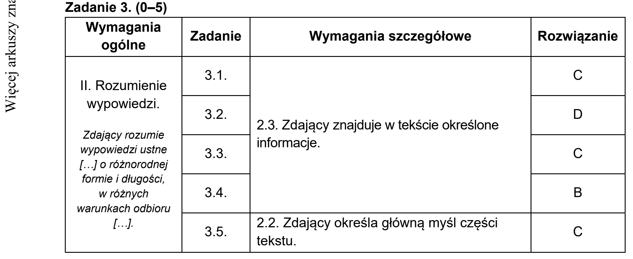 Matura dodatkowa, lipiec 2020, odpowiedź do zadania 3