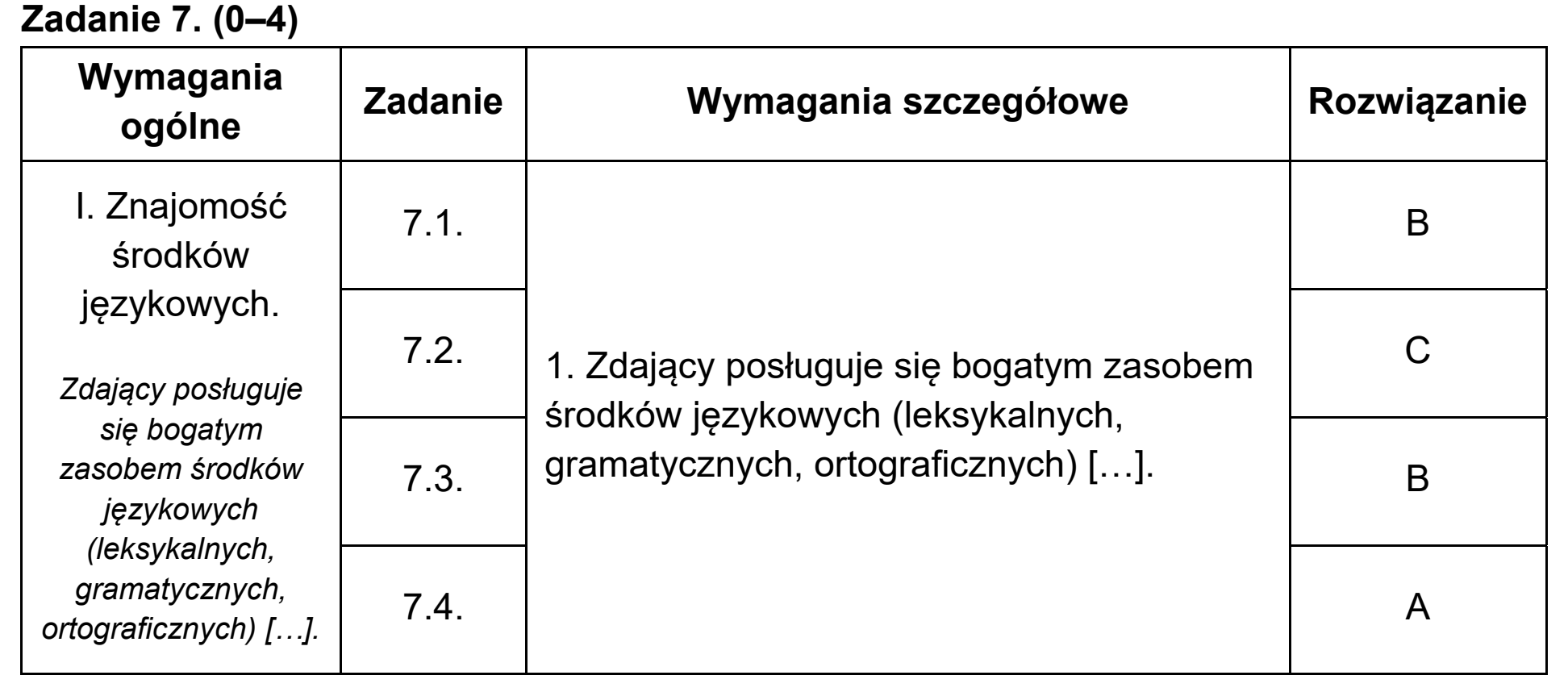 Matura dodatkowa, lipiec 2020, odpowiedź do zadania 7