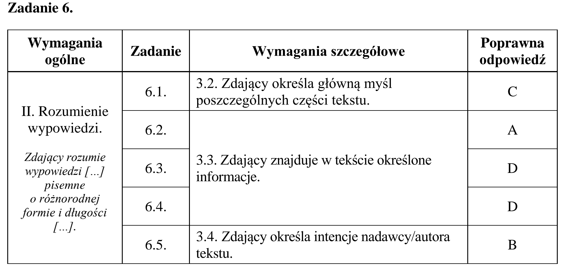 Matura, maj 2015, odpowiedź do zadania 6, fragment 1