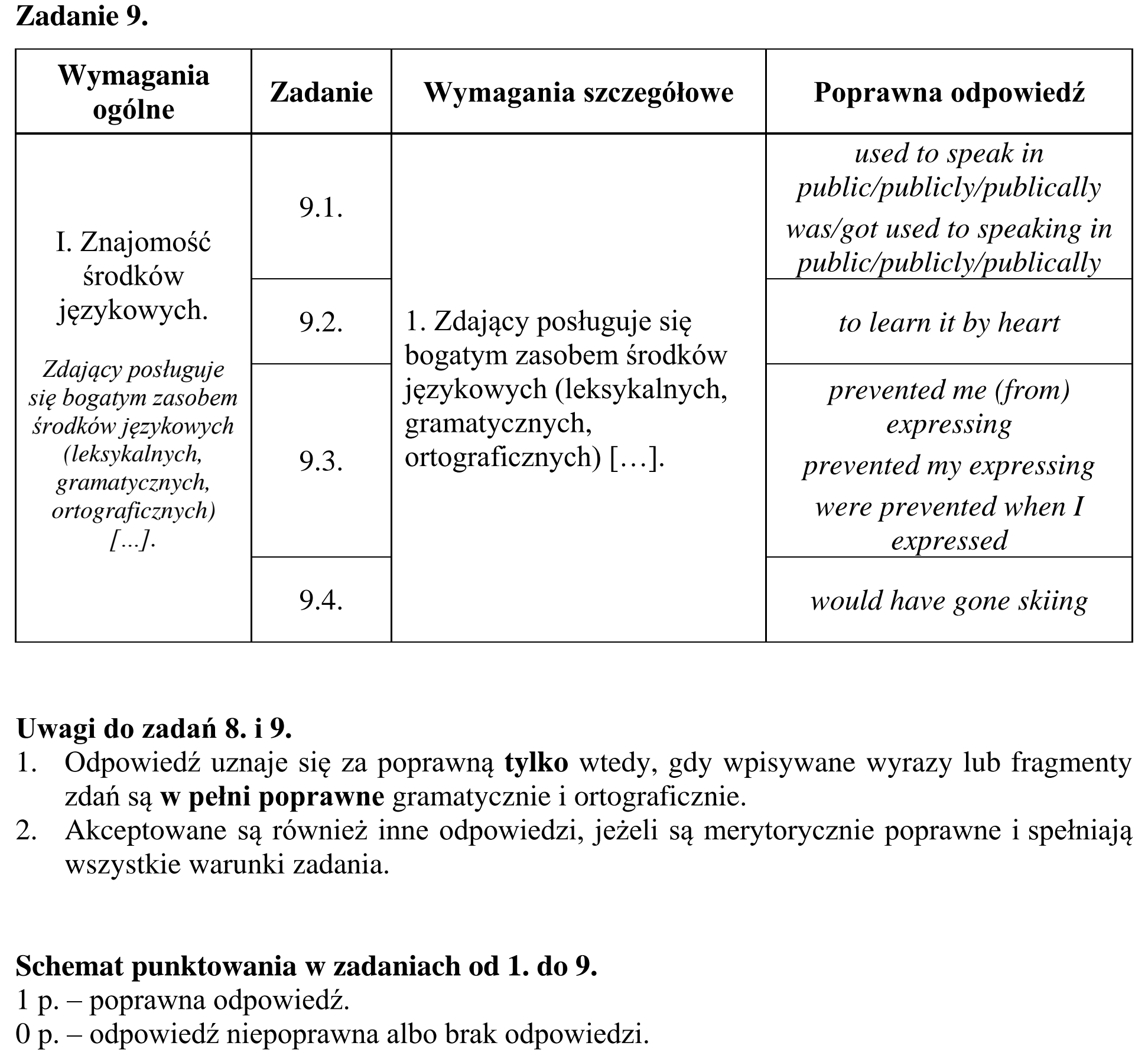 Matura, maj 2015, odpowiedź do zadania 9, fragment 1