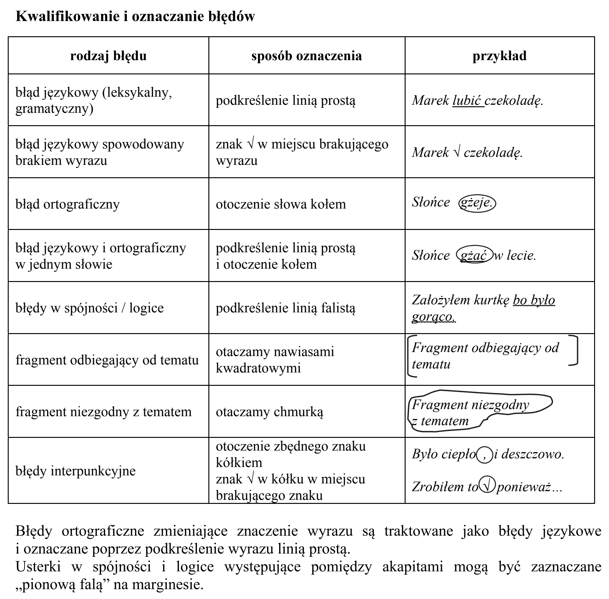 Matura, maj 2016, odpowiedź do zadania 10, fragment 14