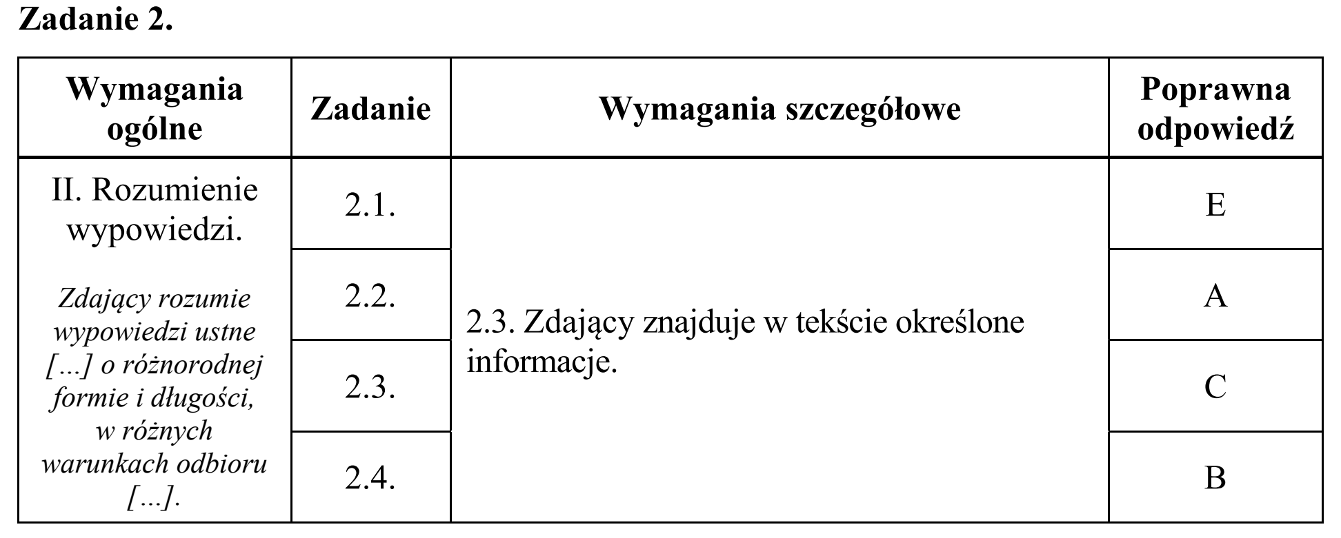 Matura, maj 2016, odpowiedź do zadania 2