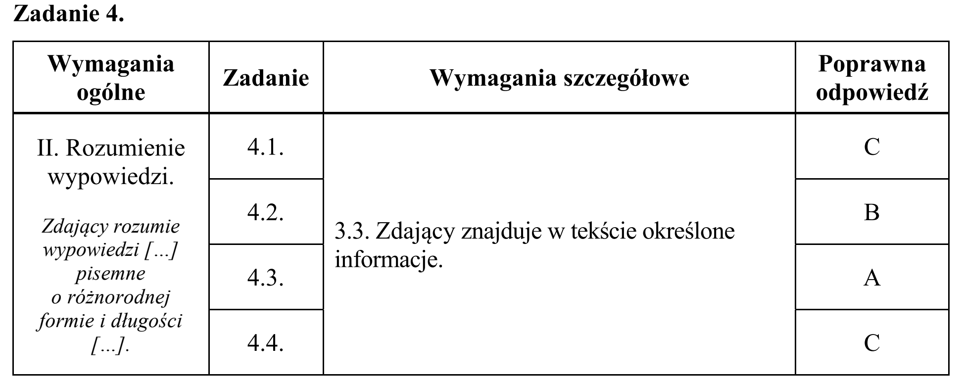 Matura, maj 2016, odpowiedź do zadania 4