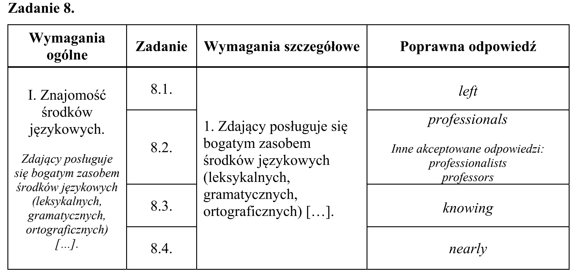Matura, maj 2016, odpowiedź do zadania 8