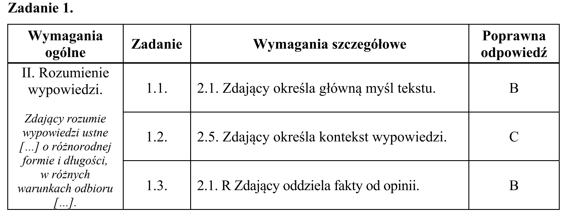 Matura, maj 2017, odpowiedź do zadania 1