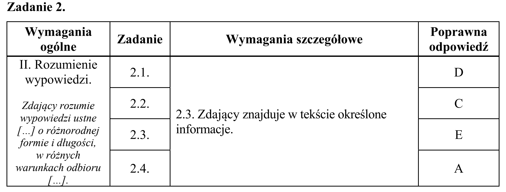 Matura, maj 2017, odpowiedź do zadania 2
