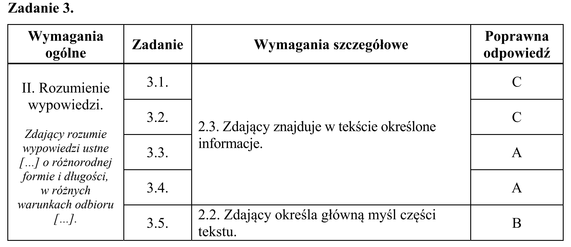 Matura, maj 2017, odpowiedź do zadania 3, fragment 1