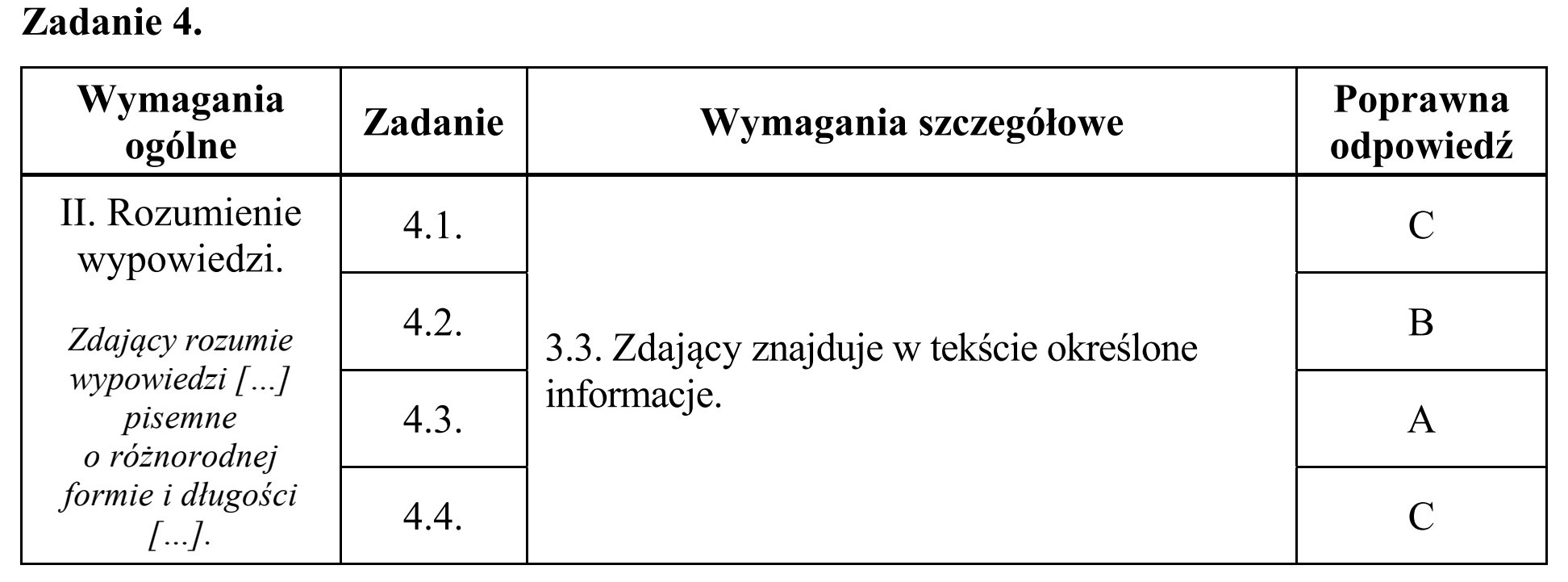 Matura, maj 2017, odpowiedź do zadania 4