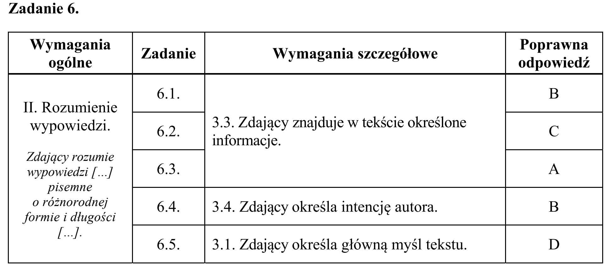 Matura, maj 2017, odpowiedź do zadania 6, fragment 1