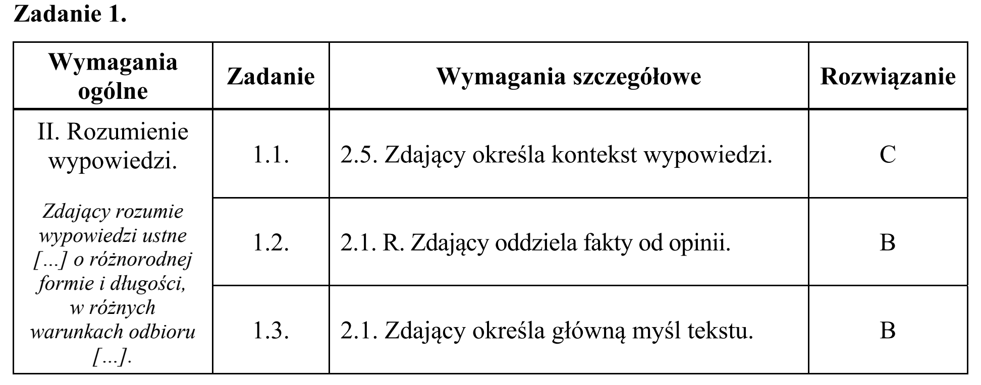Matura, maj 2018, odpowiedź do zadania 1