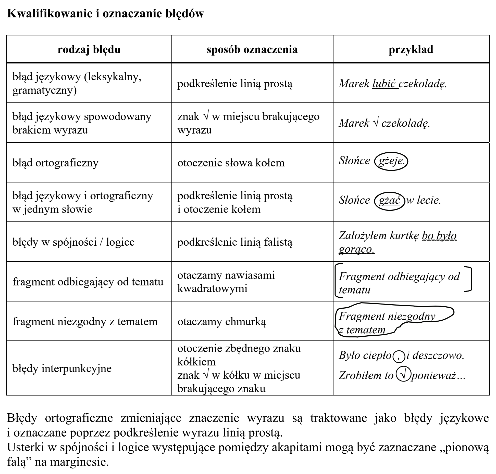 Matura, maj 2019, odpowiedź do zadania 10, fragment 14