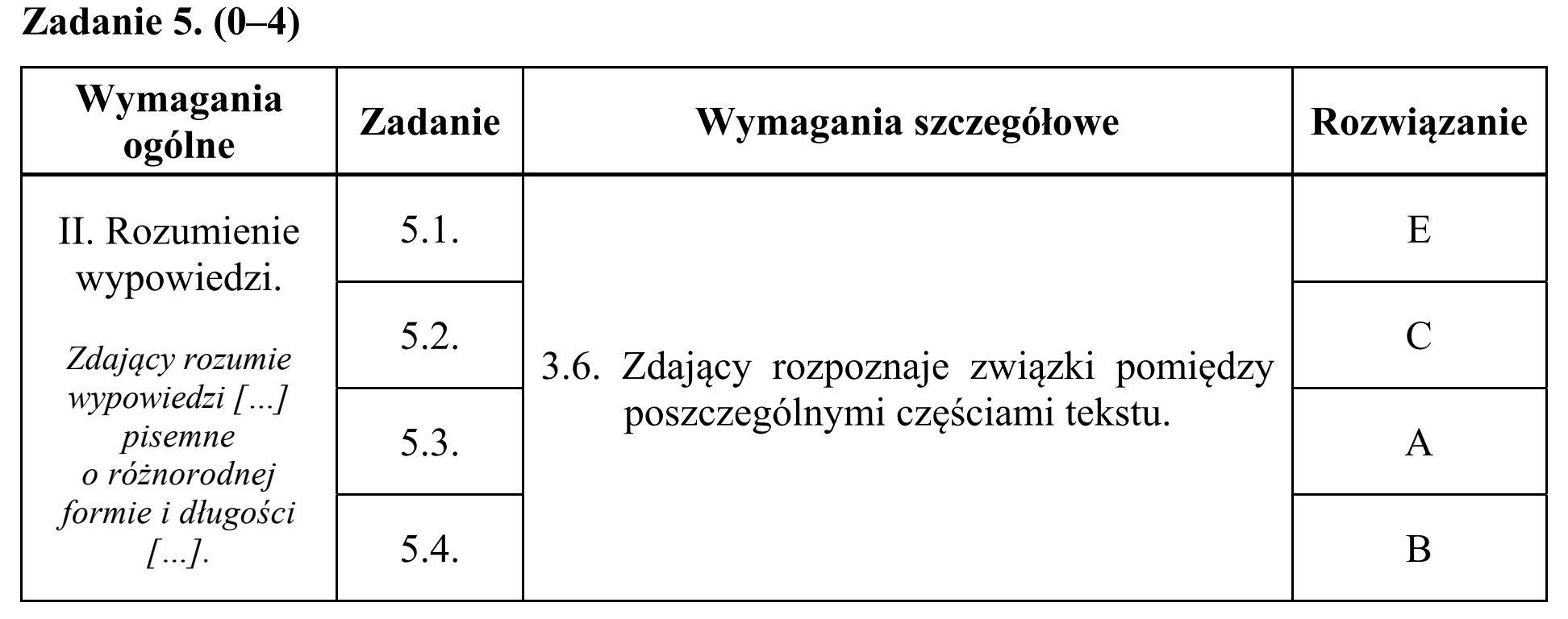 Matura, maj 2019, odpowiedź do zadania 5