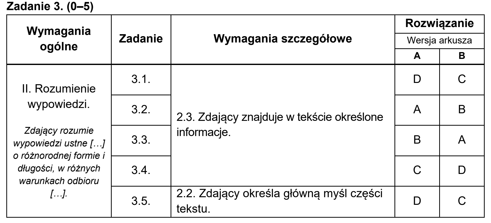 Matura, maj 2020, odpowiedź do zadania 3