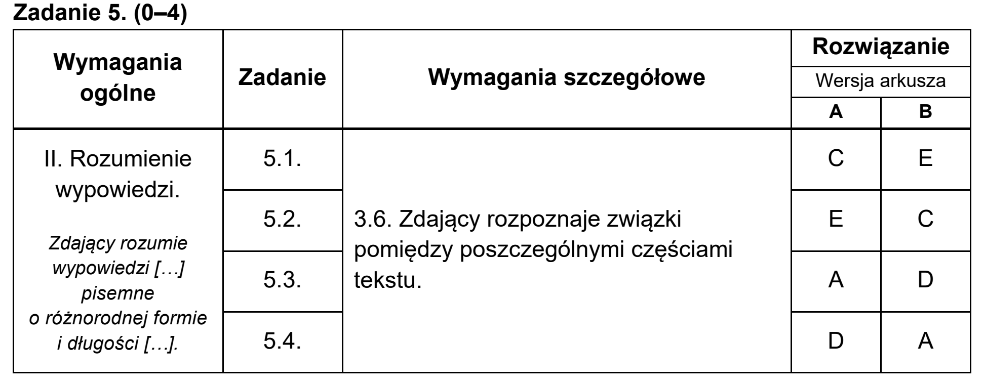 Matura, maj 2020, odpowiedź do zadania 5
