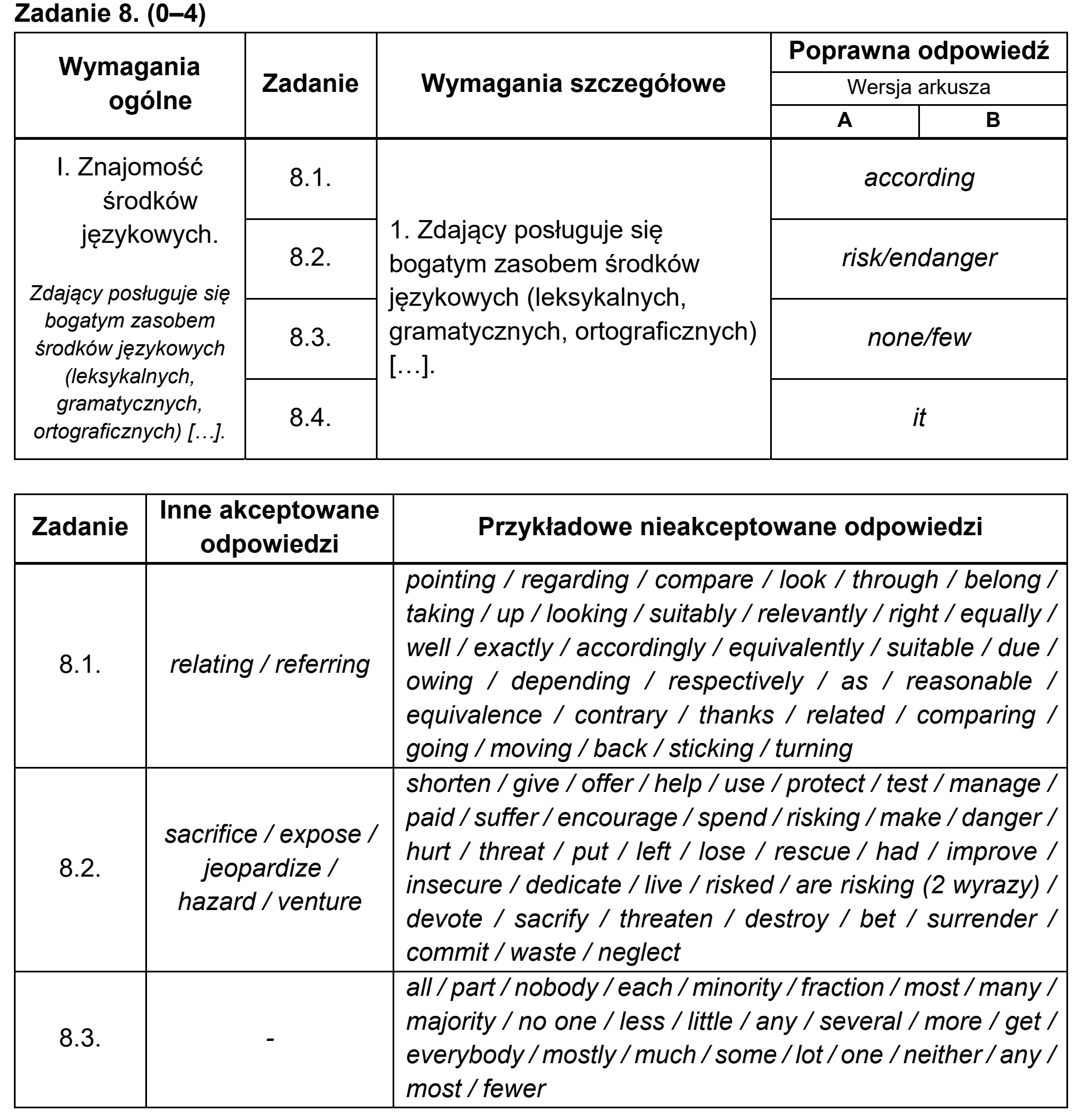 Matura, maj 2020, odpowiedź do zadania 8
