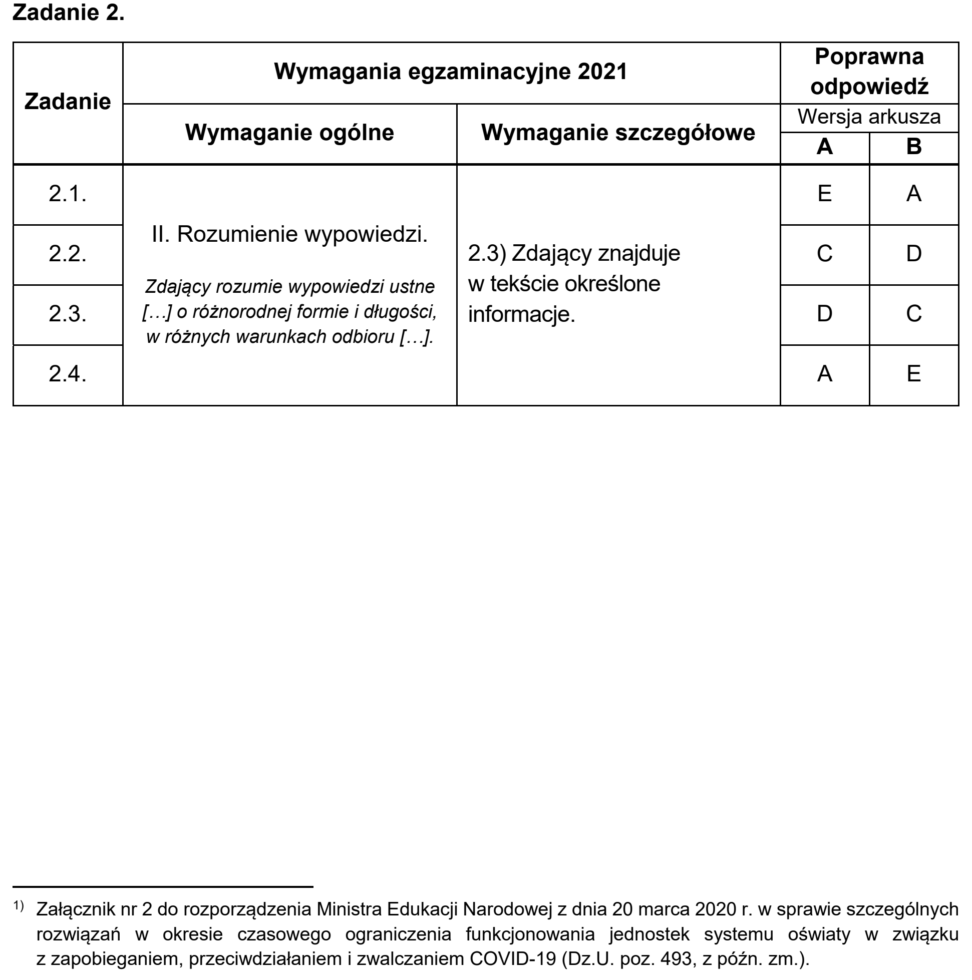 Matura, maj 2021, odpowiedź do zadania 2